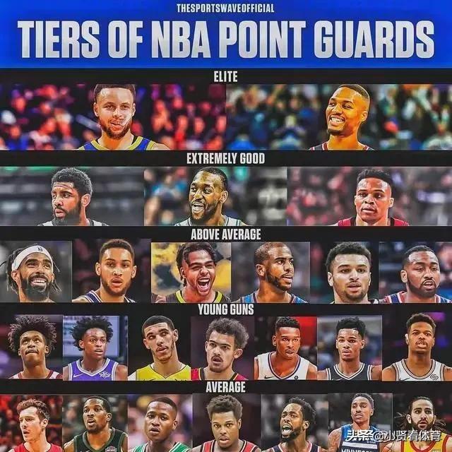 库里利拉德并列NBA现役控卫第一